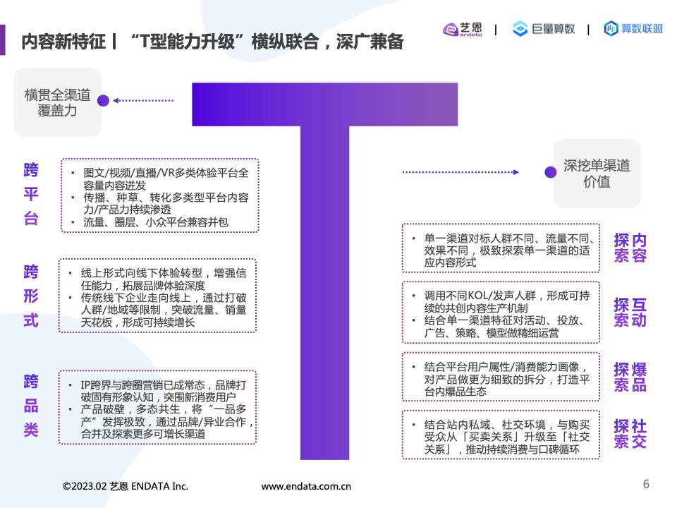 2022內(nèi)容營(yíng)銷(xiāo)洞察報(bào)告(圖6)