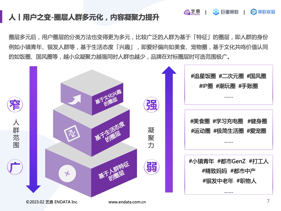2022內(nèi)容營(yíng)銷(xiāo)洞察報(bào)告(圖7)