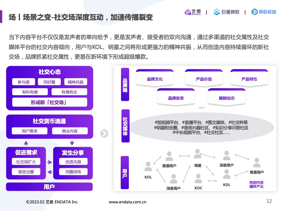 2022內(nèi)容營(yíng)銷(xiāo)洞察報(bào)告(圖12)