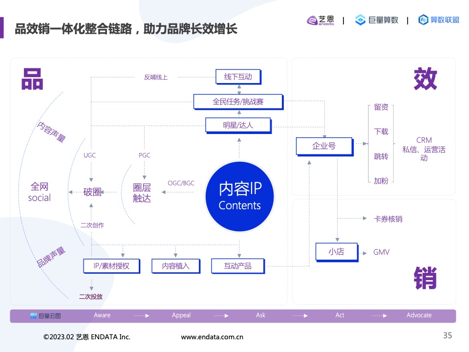 2022內(nèi)容營(yíng)銷(xiāo)洞察報(bào)告(圖35)