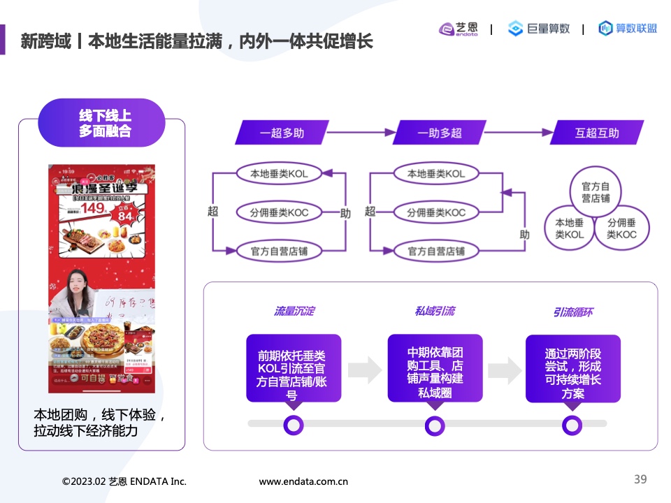 2022內(nèi)容營(yíng)銷(xiāo)洞察報(bào)告(圖39)
