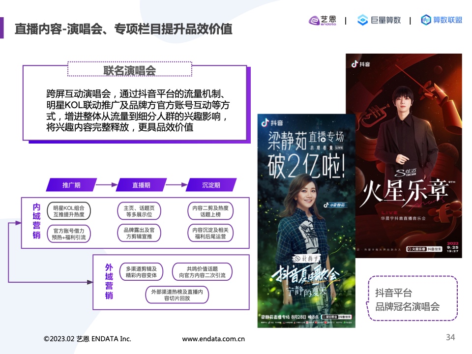 2022內(nèi)容營(yíng)銷(xiāo)洞察報(bào)告(圖34)