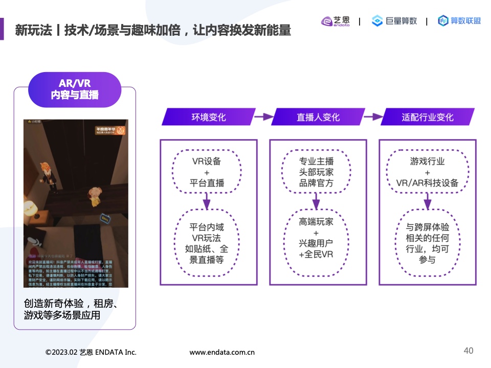 2022內(nèi)容營(yíng)銷(xiāo)洞察報(bào)告(圖40)