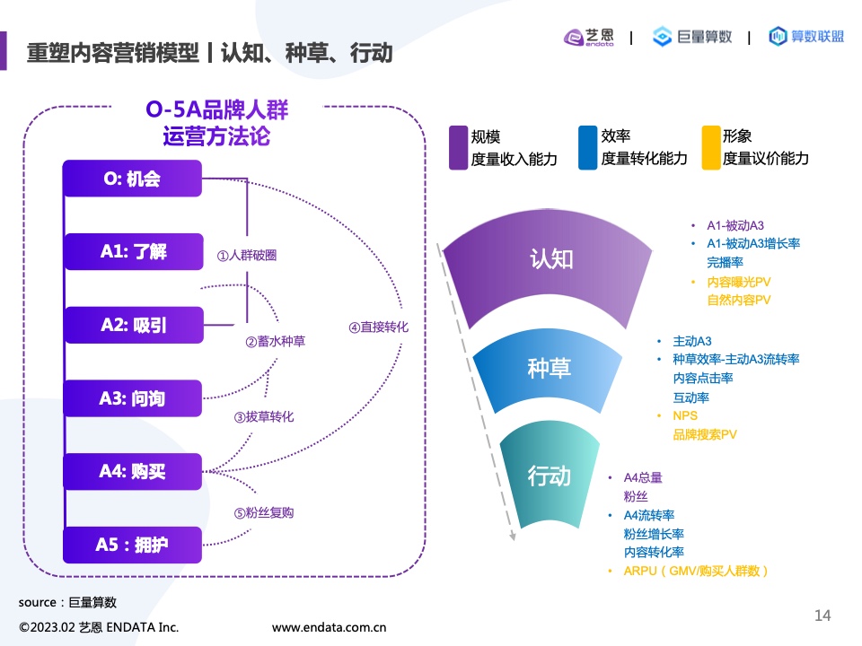 2022內(nèi)容營(yíng)銷(xiāo)洞察報(bào)告(圖14)