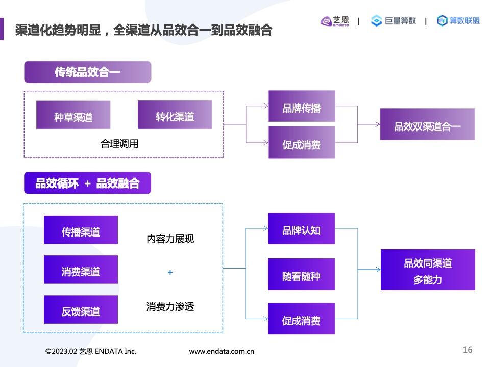 2022內(nèi)容營(yíng)銷(xiāo)洞察報(bào)告(圖16)
