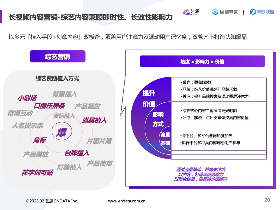 2022內(nèi)容營(yíng)銷(xiāo)洞察報(bào)告(圖20)