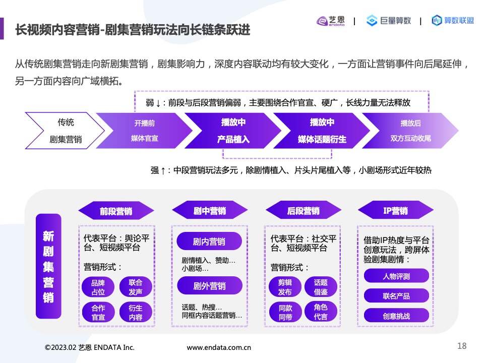 2022內(nèi)容營(yíng)銷(xiāo)洞察報(bào)告(圖18)