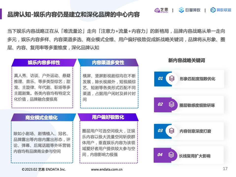 2022內(nèi)容營(yíng)銷(xiāo)洞察報(bào)告(圖17)