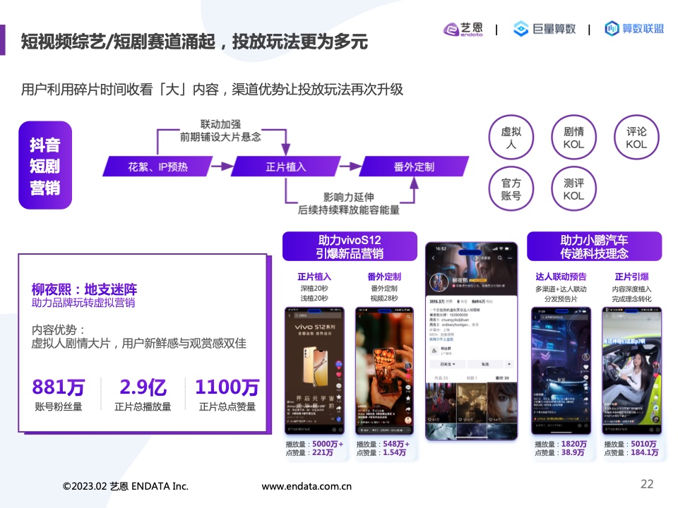2022內(nèi)容營(yíng)銷(xiāo)洞察報(bào)告(圖22)