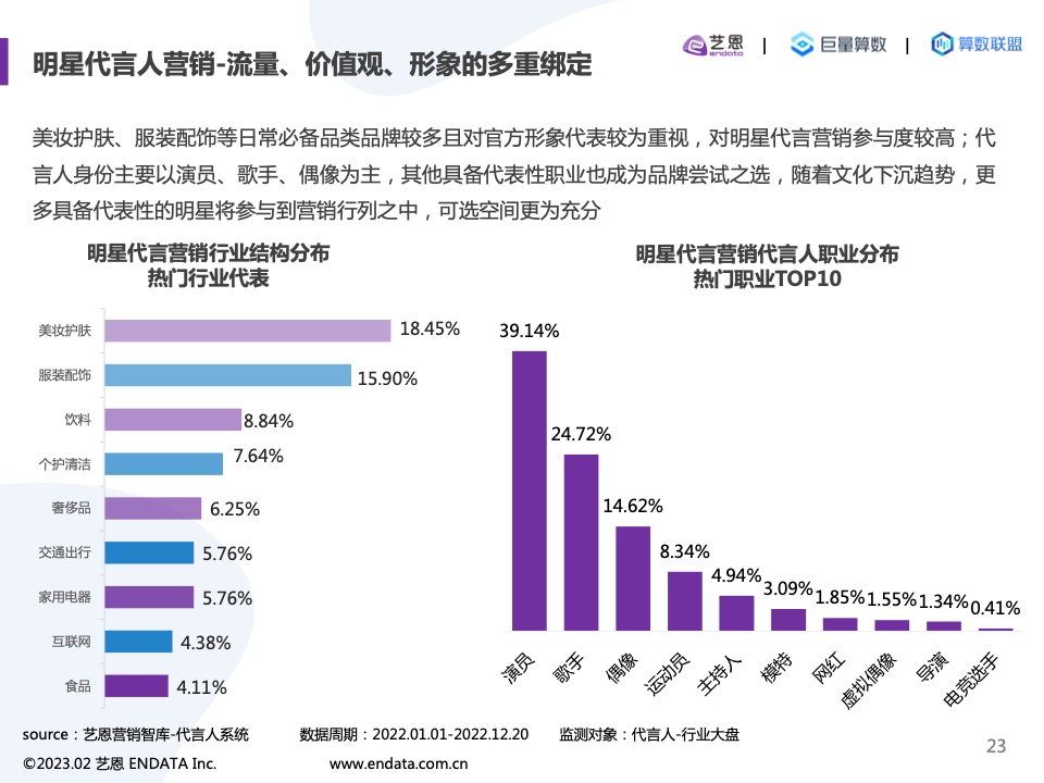2022內(nèi)容營(yíng)銷(xiāo)洞察報(bào)告(圖23)