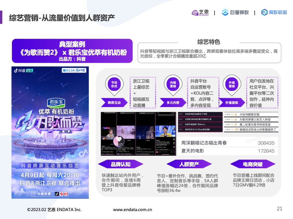 2022內(nèi)容營(yíng)銷(xiāo)洞察報(bào)告(圖21)