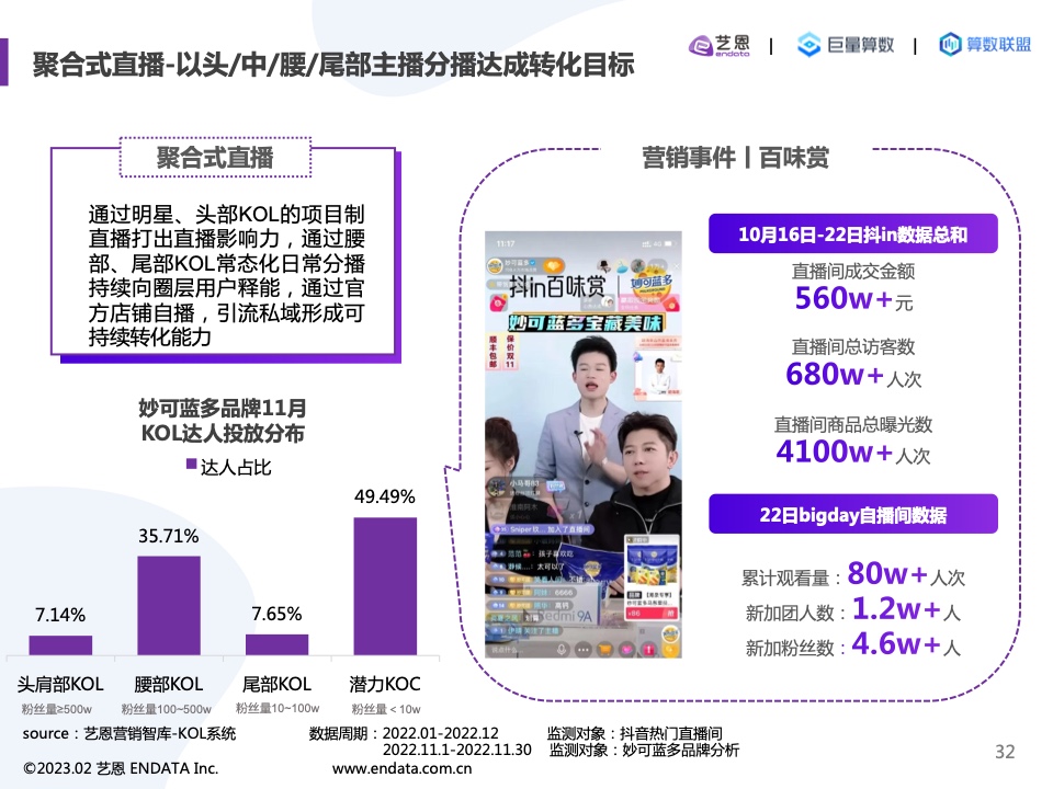 2022內(nèi)容營(yíng)銷(xiāo)洞察報(bào)告(圖32)
