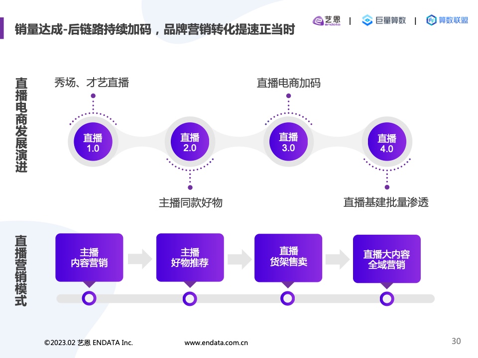 2022內(nèi)容營(yíng)銷(xiāo)洞察報(bào)告(圖30)
