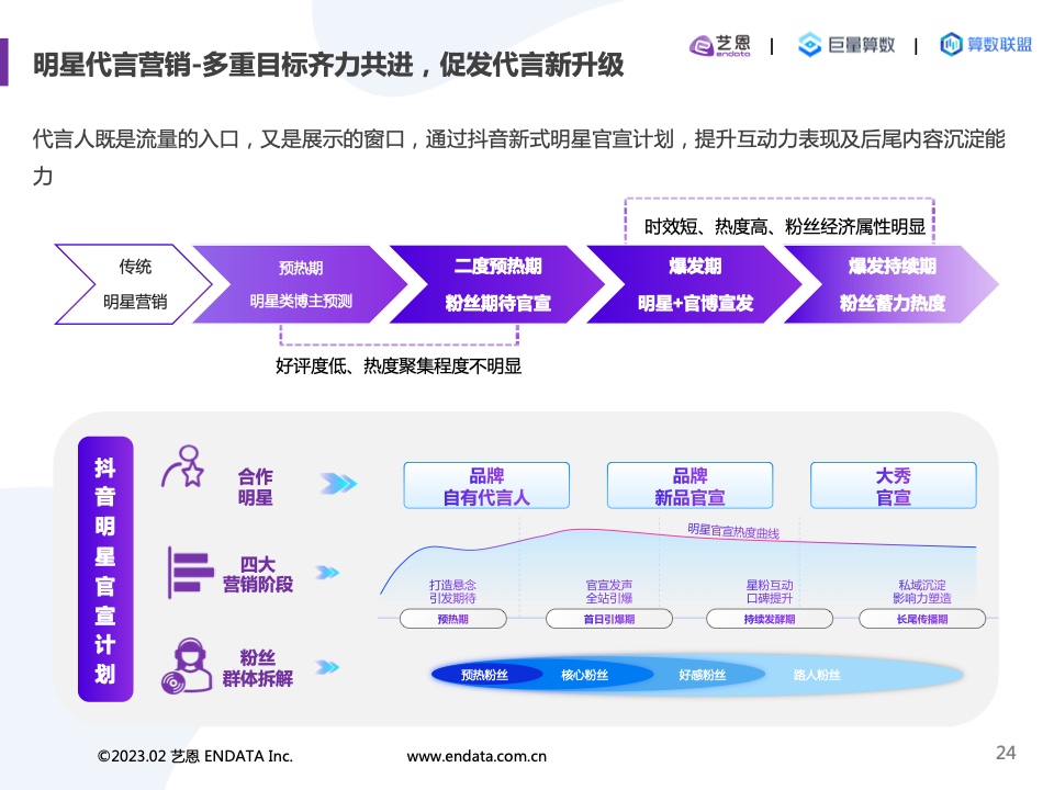 2022內(nèi)容營(yíng)銷(xiāo)洞察報(bào)告(圖24)