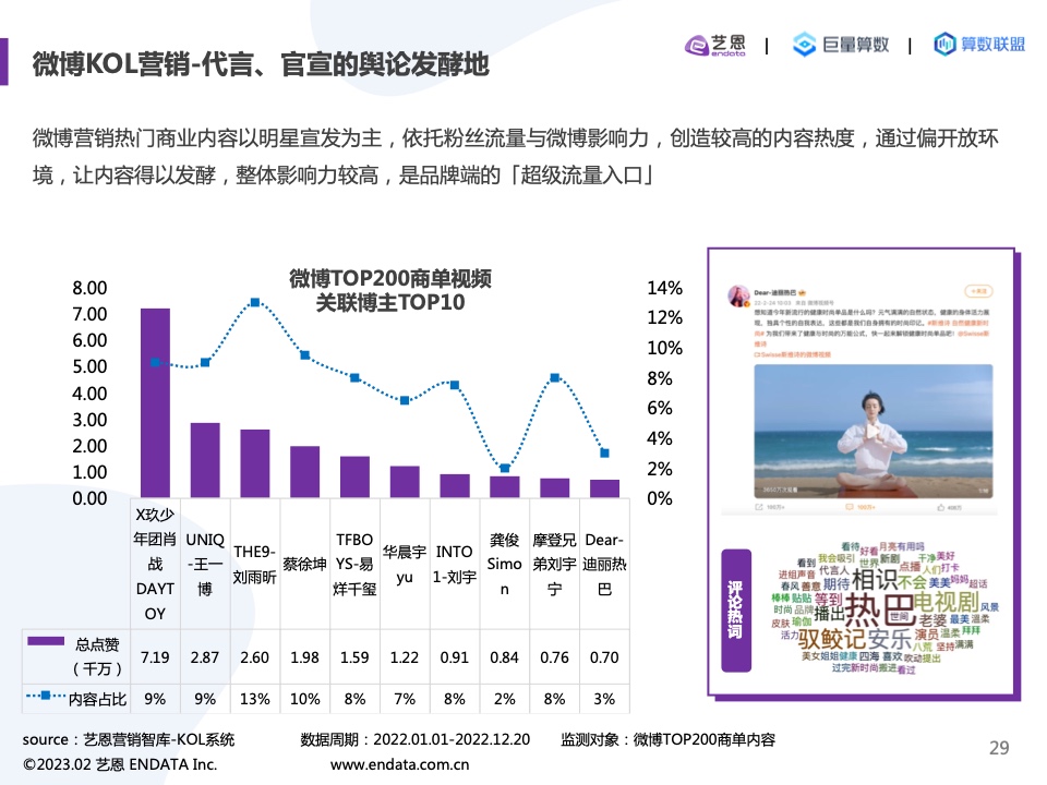2022內(nèi)容營(yíng)銷(xiāo)洞察報(bào)告(圖29)
