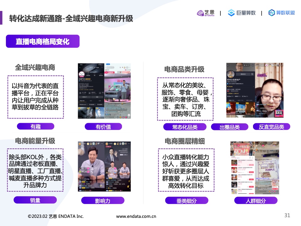 2022內(nèi)容營(yíng)銷(xiāo)洞察報(bào)告(圖31)
