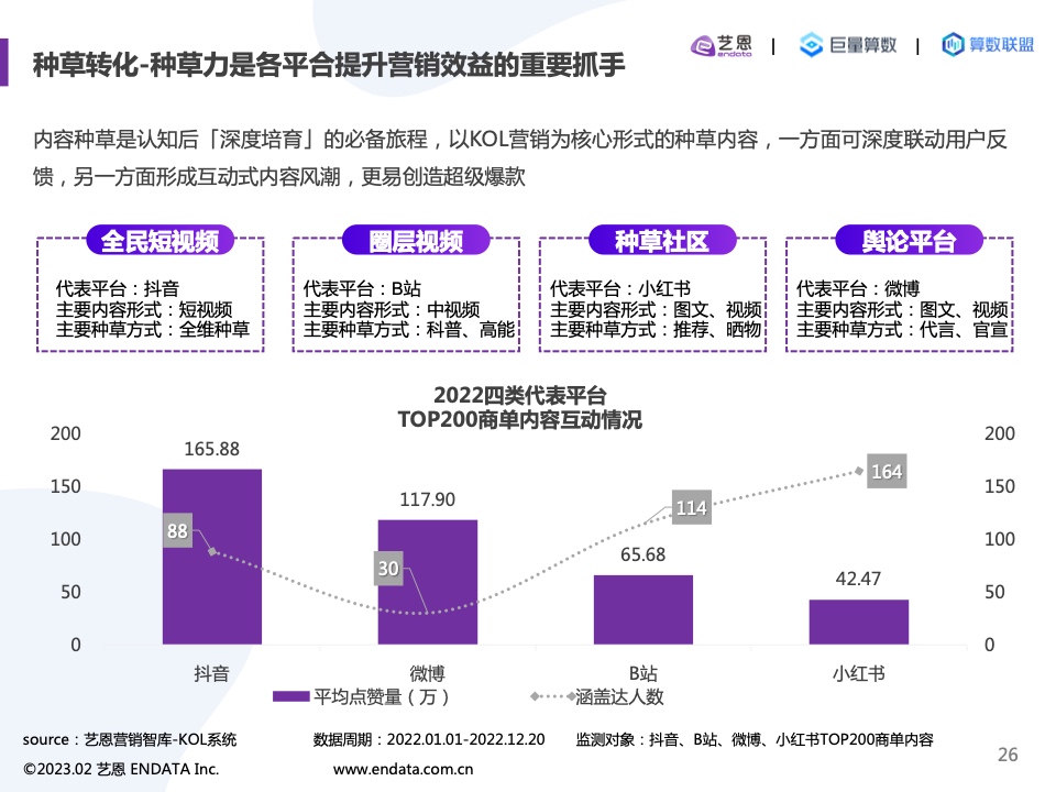 2022內(nèi)容營(yíng)銷(xiāo)洞察報(bào)告(圖26)