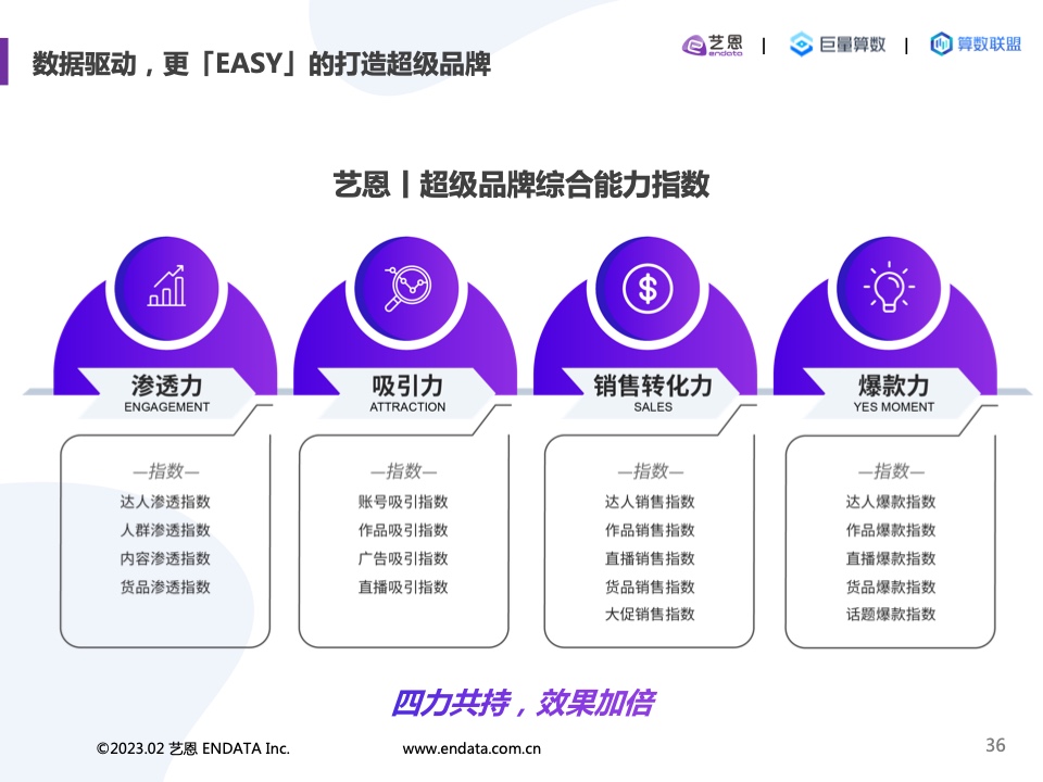 2022內(nèi)容營(yíng)銷(xiāo)洞察報(bào)告(圖36)
