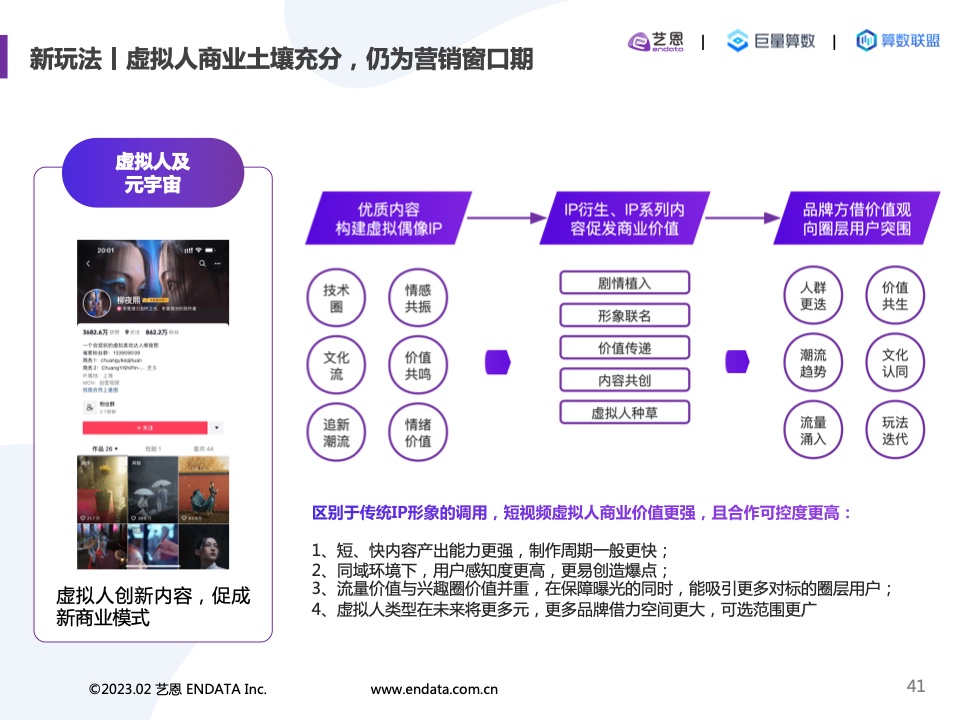 2022內(nèi)容營(yíng)銷(xiāo)洞察報(bào)告(圖41)