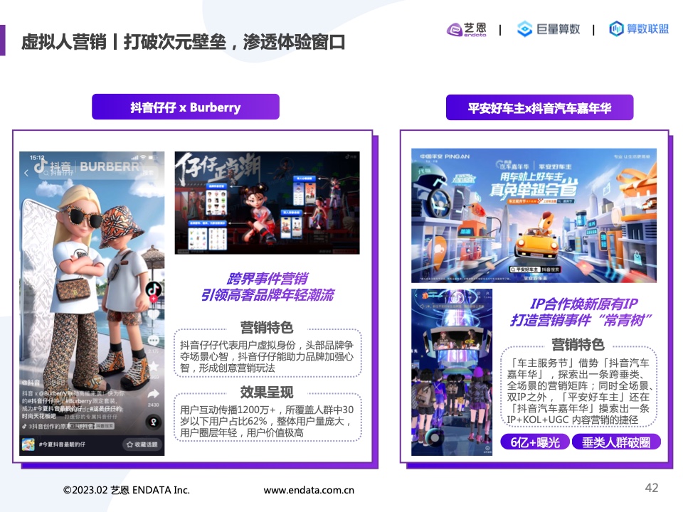 2022內(nèi)容營(yíng)銷(xiāo)洞察報(bào)告(圖42)