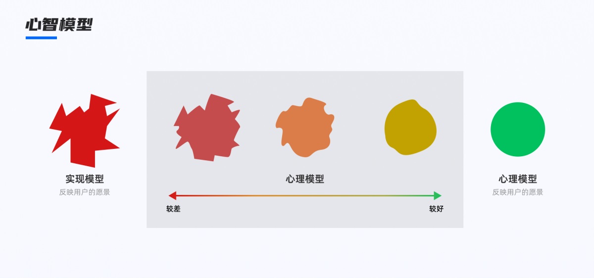 如何提高產(chǎn)品易用性？高手總結(jié)了3個(gè)層面！