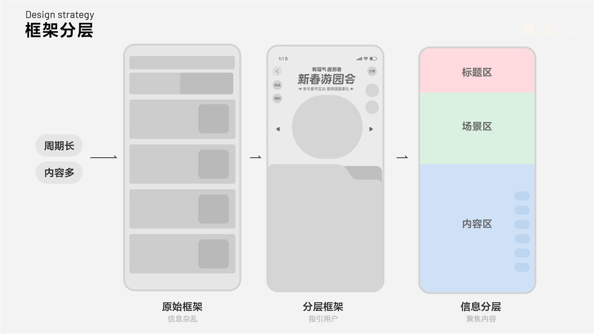 花百億買來的經(jīng)驗！百度FEED營銷活動設計方法總結(jié)