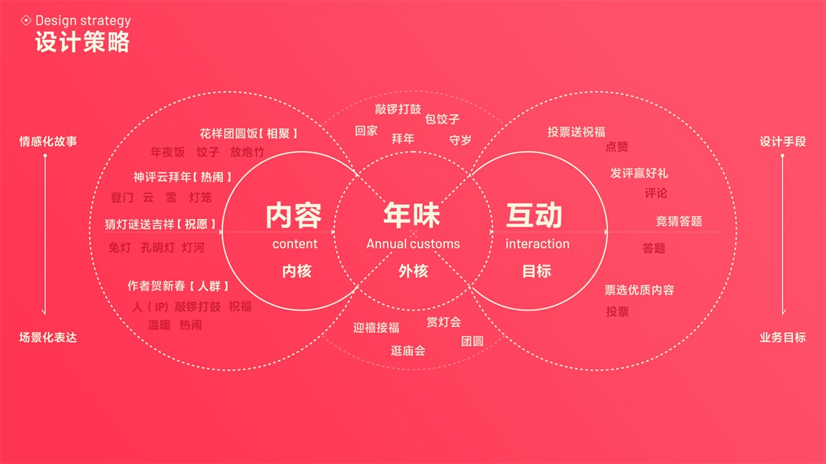 花百億買來的經(jīng)驗！百度FEED營銷活動設計方法總結(jié)