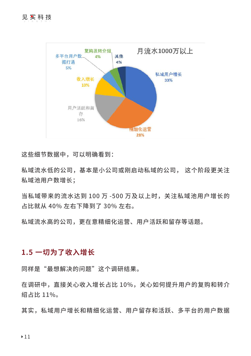 2023私域趨勢白皮書暨年度調(diào)研報(bào)告(圖21)
