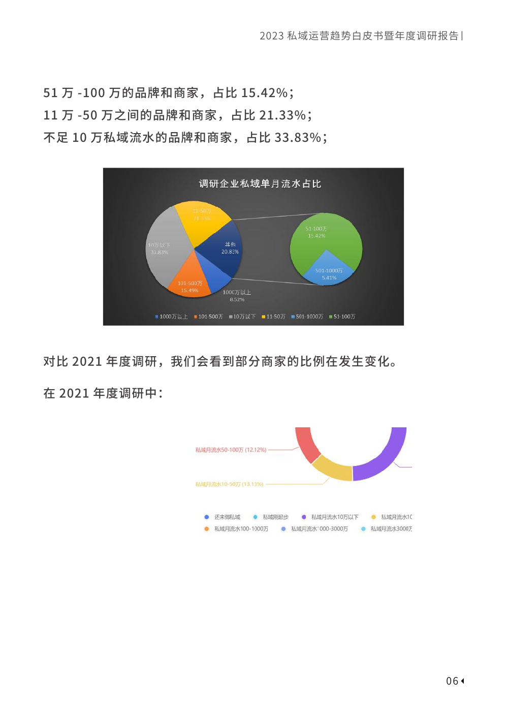 2023私域趨勢白皮書暨年度調(diào)研報(bào)告(圖16)