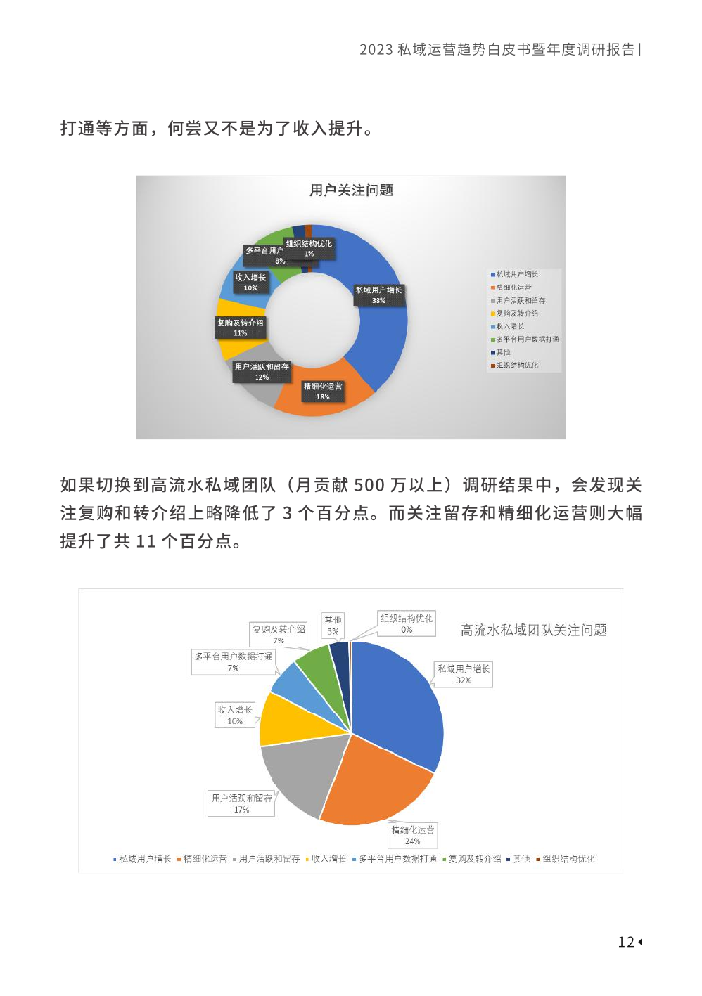 2023私域趨勢白皮書暨年度調(diào)研報(bào)告(圖22)