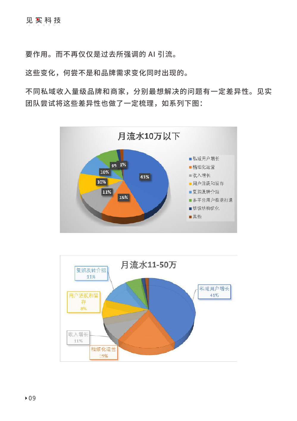 2023私域趨勢白皮書暨年度調(diào)研報(bào)告(圖19)