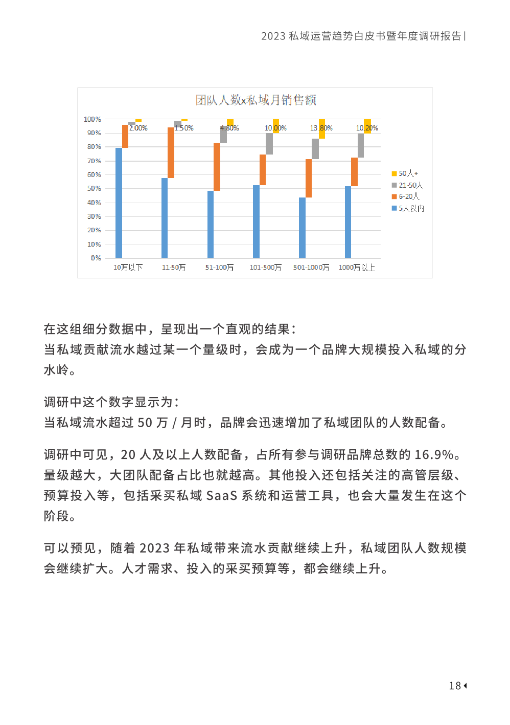 2023私域趨勢白皮書暨年度調(diào)研報(bào)告(圖28)