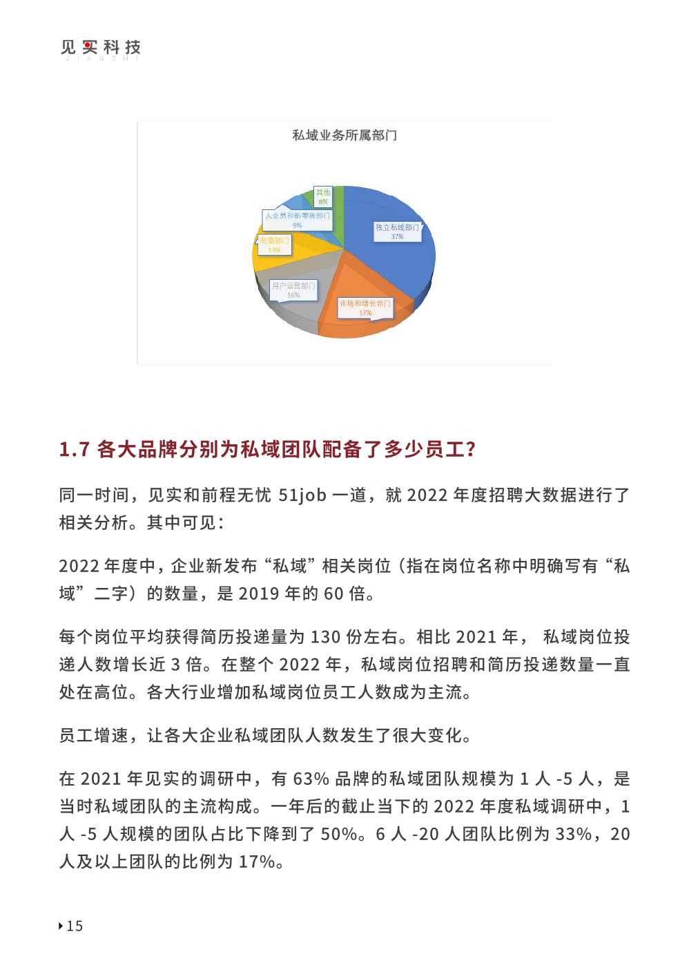 2023私域趨勢白皮書暨年度調(diào)研報(bào)告(圖25)