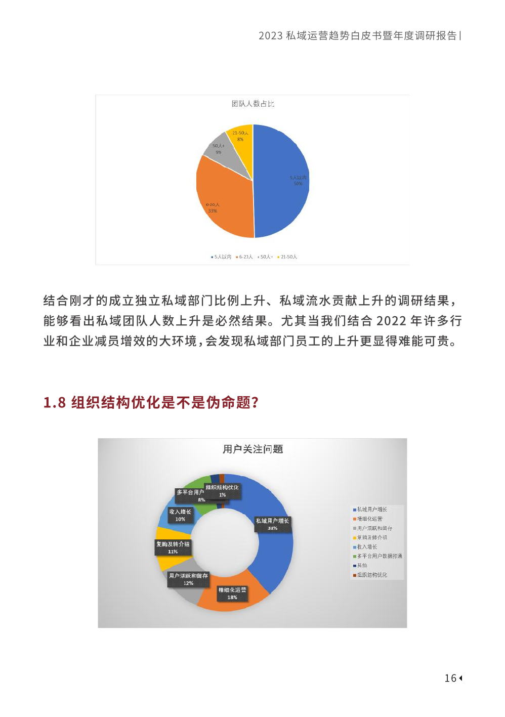 2023私域趨勢白皮書暨年度調(diào)研報(bào)告(圖26)