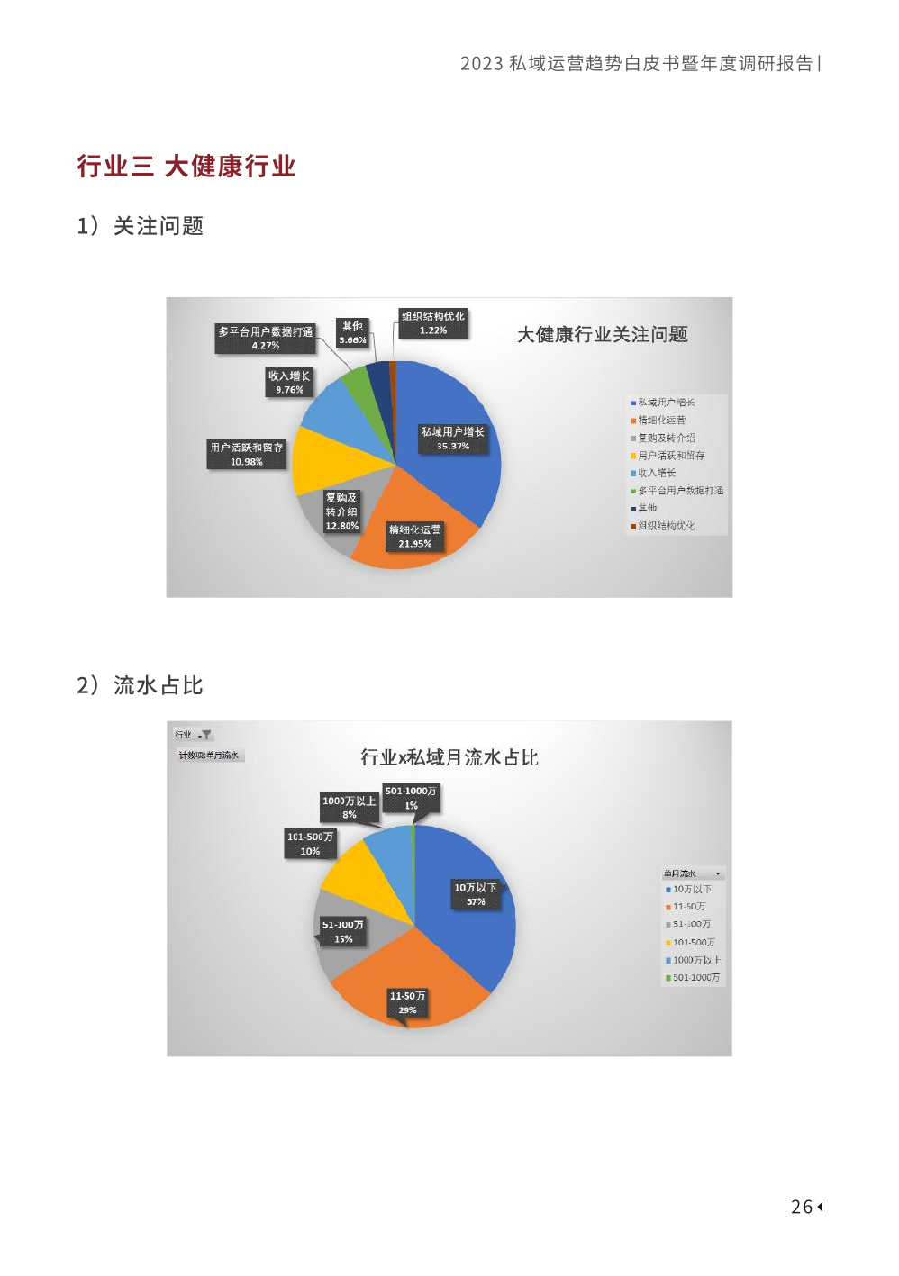 2023私域趨勢白皮書暨年度調(diào)研報(bào)告(圖36)