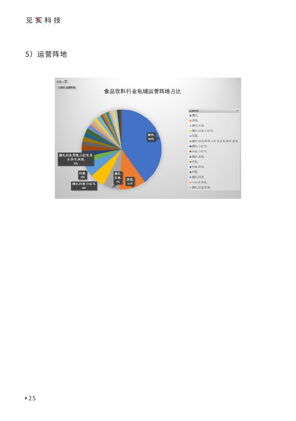 2023私域趨勢白皮書暨年度調(diào)研報(bào)告(圖35)