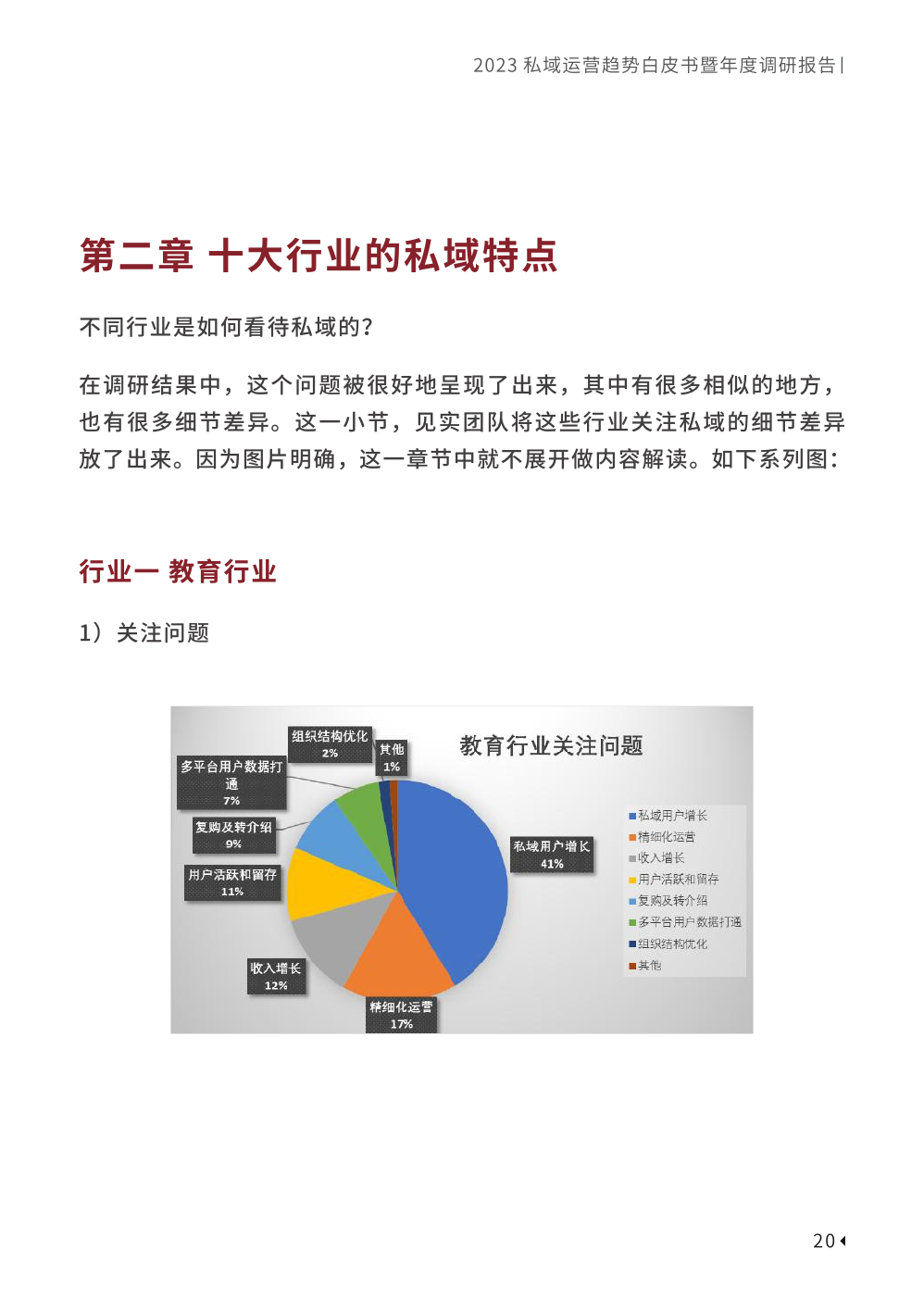 2023私域趨勢白皮書暨年度調(diào)研報(bào)告(圖30)