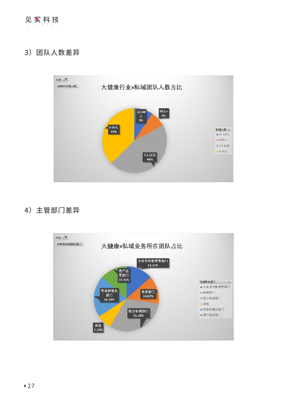 2023私域趨勢白皮書暨年度調(diào)研報(bào)告(圖37)