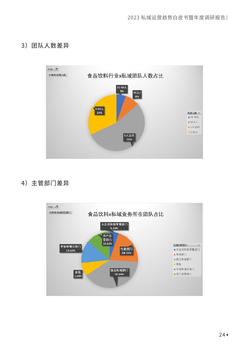 2023私域趨勢白皮書暨年度調(diào)研報(bào)告(圖34)