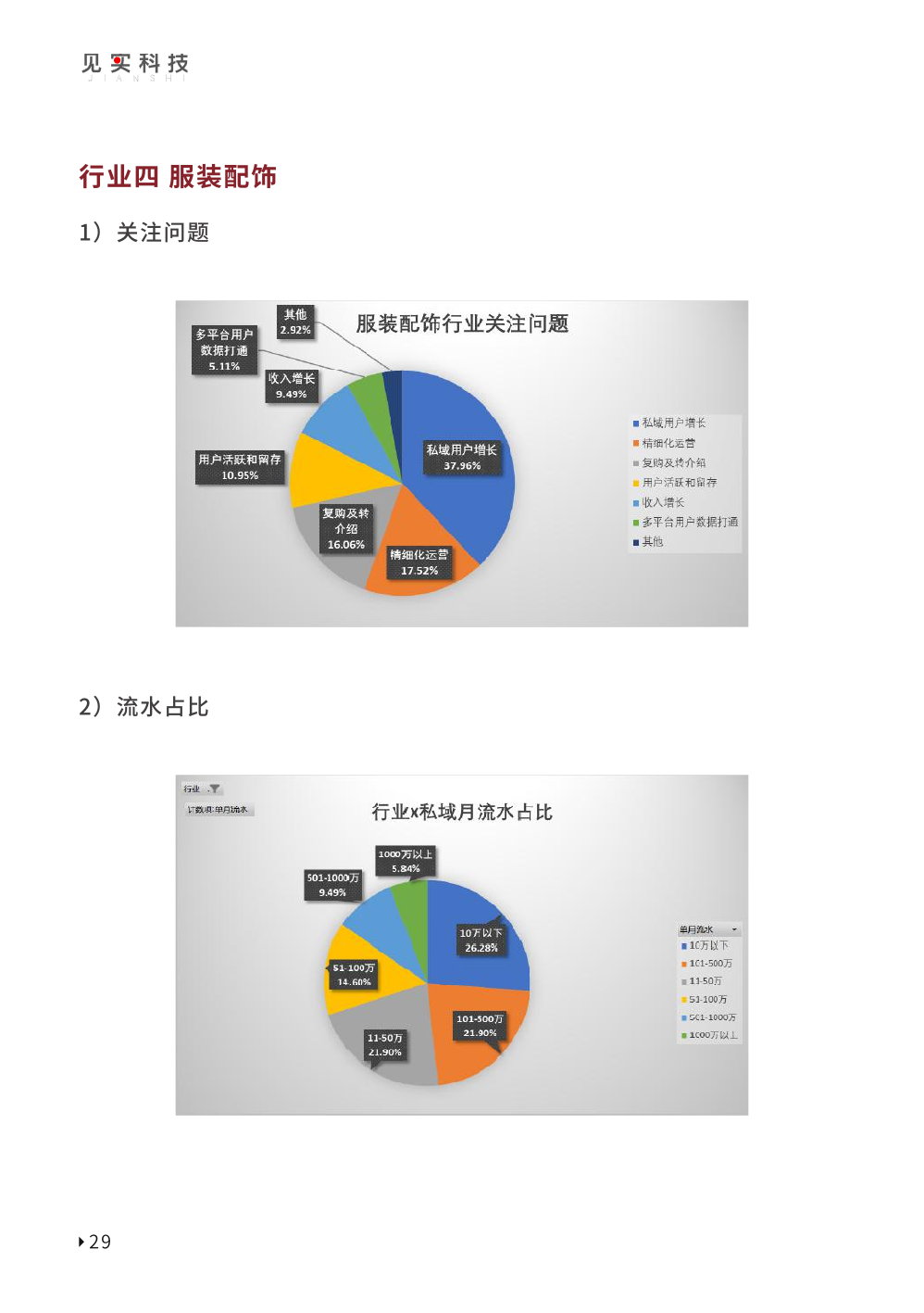 2023私域趨勢白皮書暨年度調(diào)研報(bào)告(圖39)