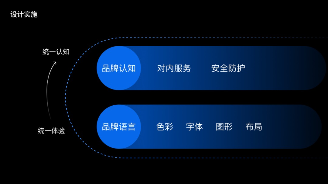 騰訊出品！聚合類工具產品設計指南：視覺篇