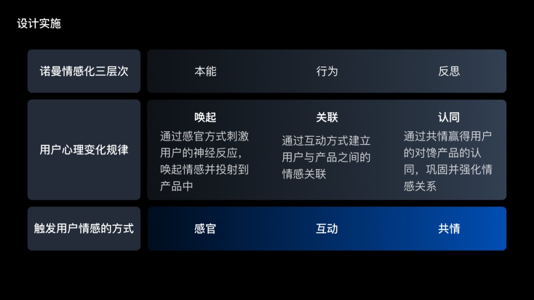 騰訊出品！聚合類工具產品設計指南：視覺篇