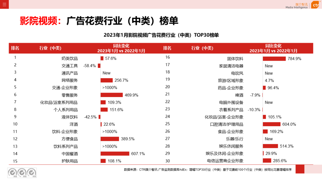 2023年1月戶外廣告數(shù)據(jù)概覽(圖17)
