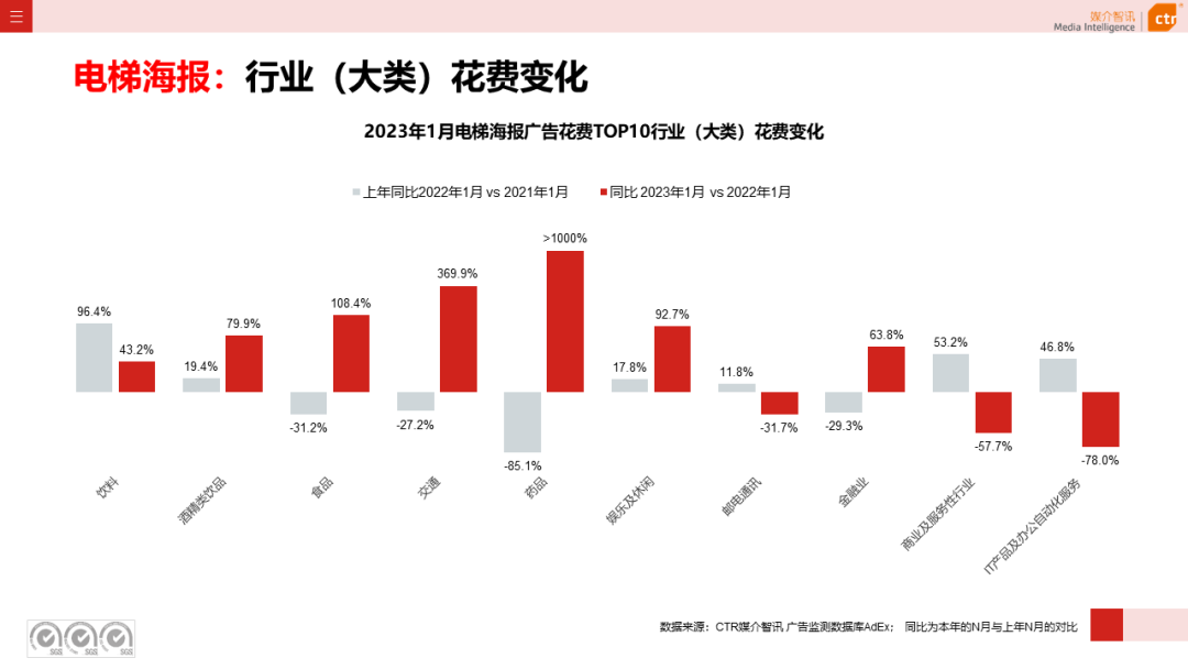 2023年1月戶外廣告數(shù)據(jù)概覽(圖10)