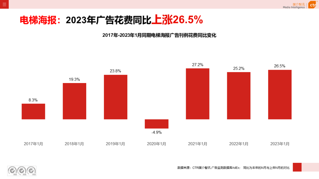 2023年1月戶外廣告數(shù)據(jù)概覽(圖9)