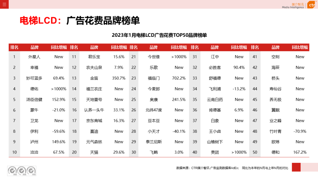 2023年1月戶外廣告數(shù)據(jù)概覽(圖6)