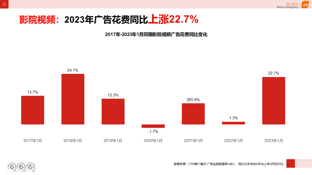 2023年1月戶外廣告數(shù)據(jù)概覽(圖15)