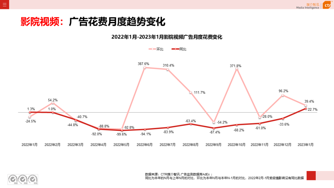 2023年1月戶外廣告數(shù)據(jù)概覽(圖14)