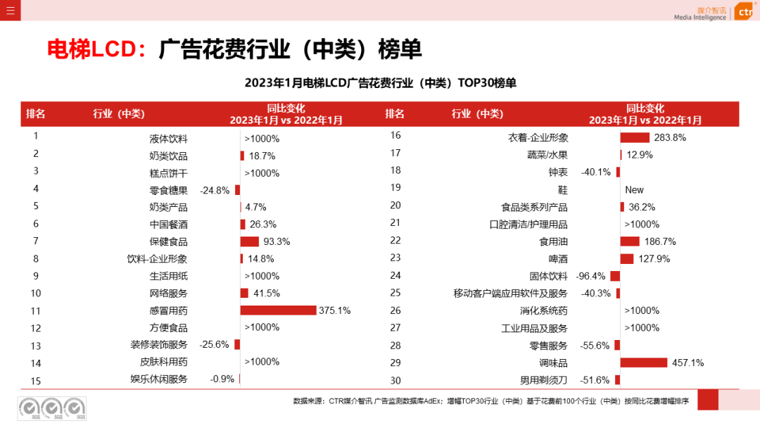 2023年1月戶外廣告數(shù)據(jù)概覽(圖5)