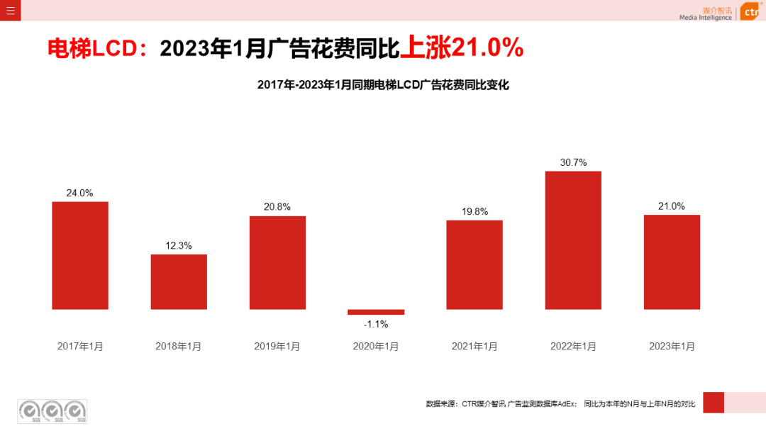 2023年1月戶外廣告數(shù)據(jù)概覽(圖3)